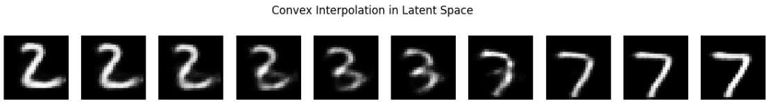 Convex Interpolation in Latent Space