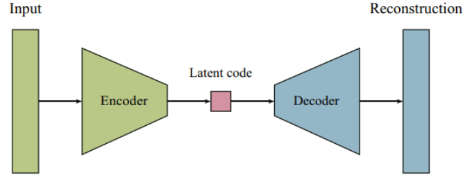 General Autoencoder Architecture